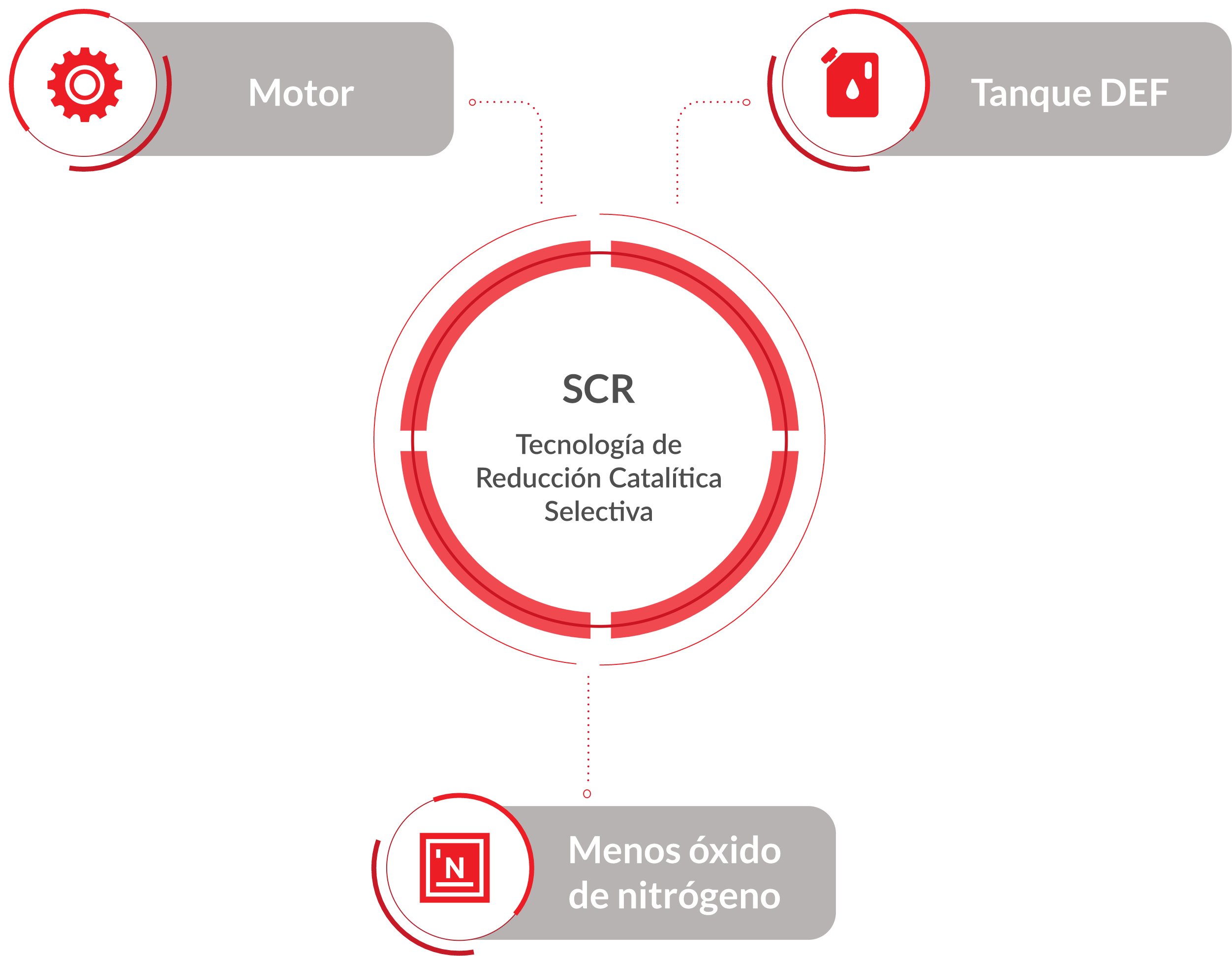 Tecnologia UREA